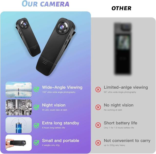 Kaysunlink 1080P Mini Body Camera 64GB
