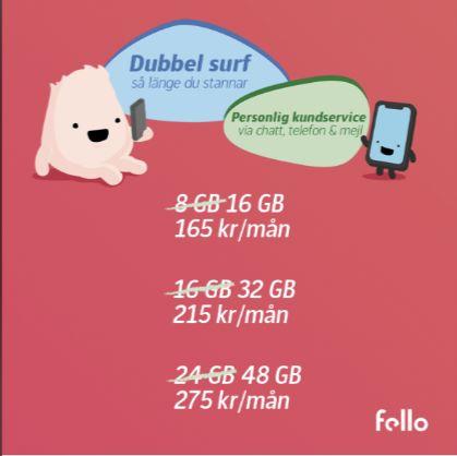 Fello - just nu dubbel surf
